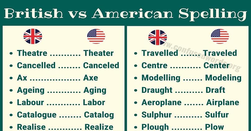 British vs American Spelling 1 1200x628 1